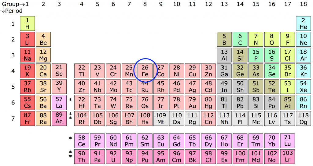 Tabel Periodik Fe